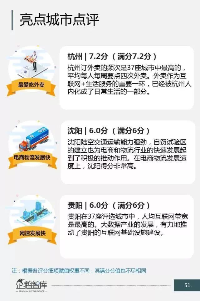 哪些城市赚钱更多哪里是打拼的理想之地