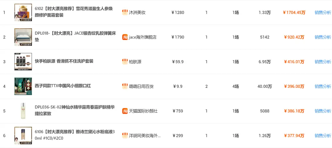 哪些行业赚钱速度惊人快速盈利的类目盘点