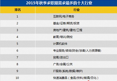 哪些城市位列赚钱排行榜哪些地方赚钱更容易