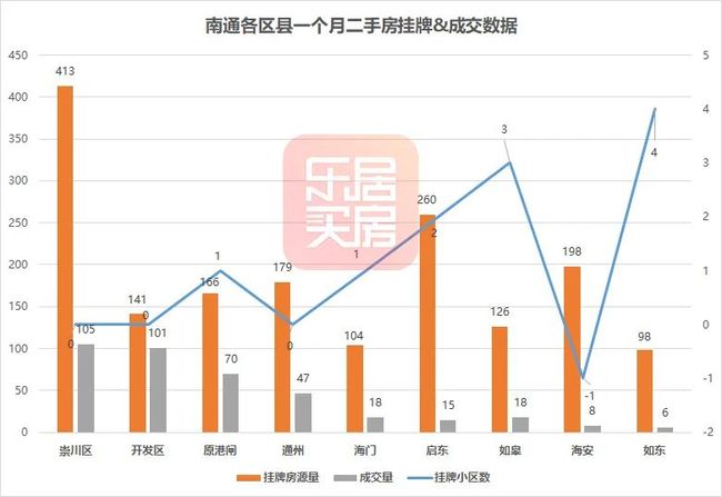 在南通卖房能盈利吗房产销售是否赚钱