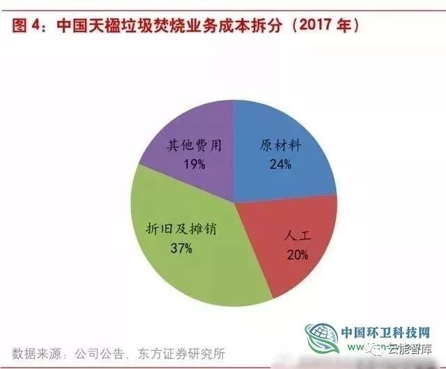 土地整理公司盈利能力如何一探究竟