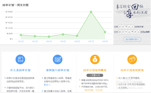 嘻呗看广告赚钱靠谱吗安全性如何评估