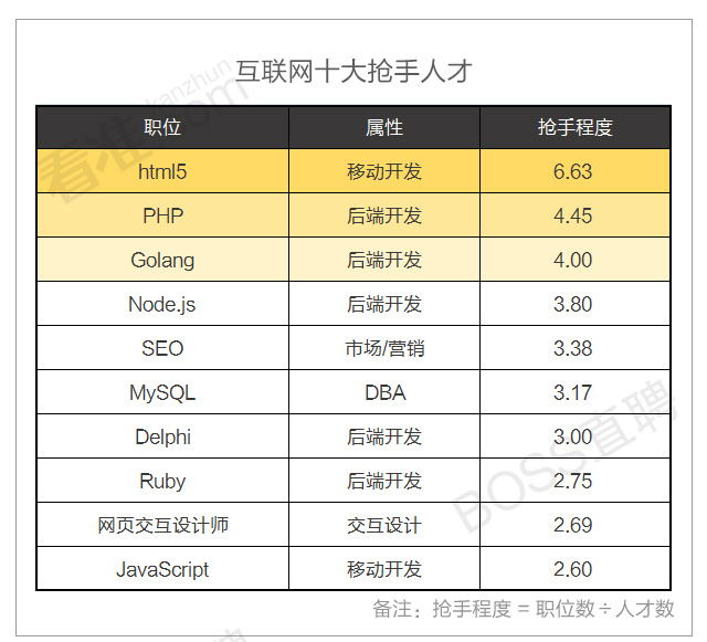 哪些职业赚得最多探究最赚钱的岗位top榜