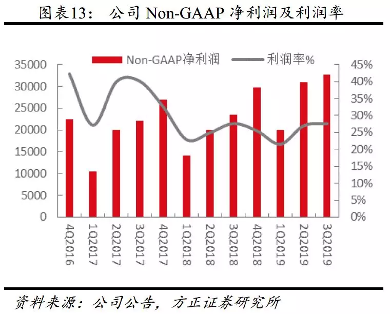 咪咕是盈利平台吗它主要业务有哪些