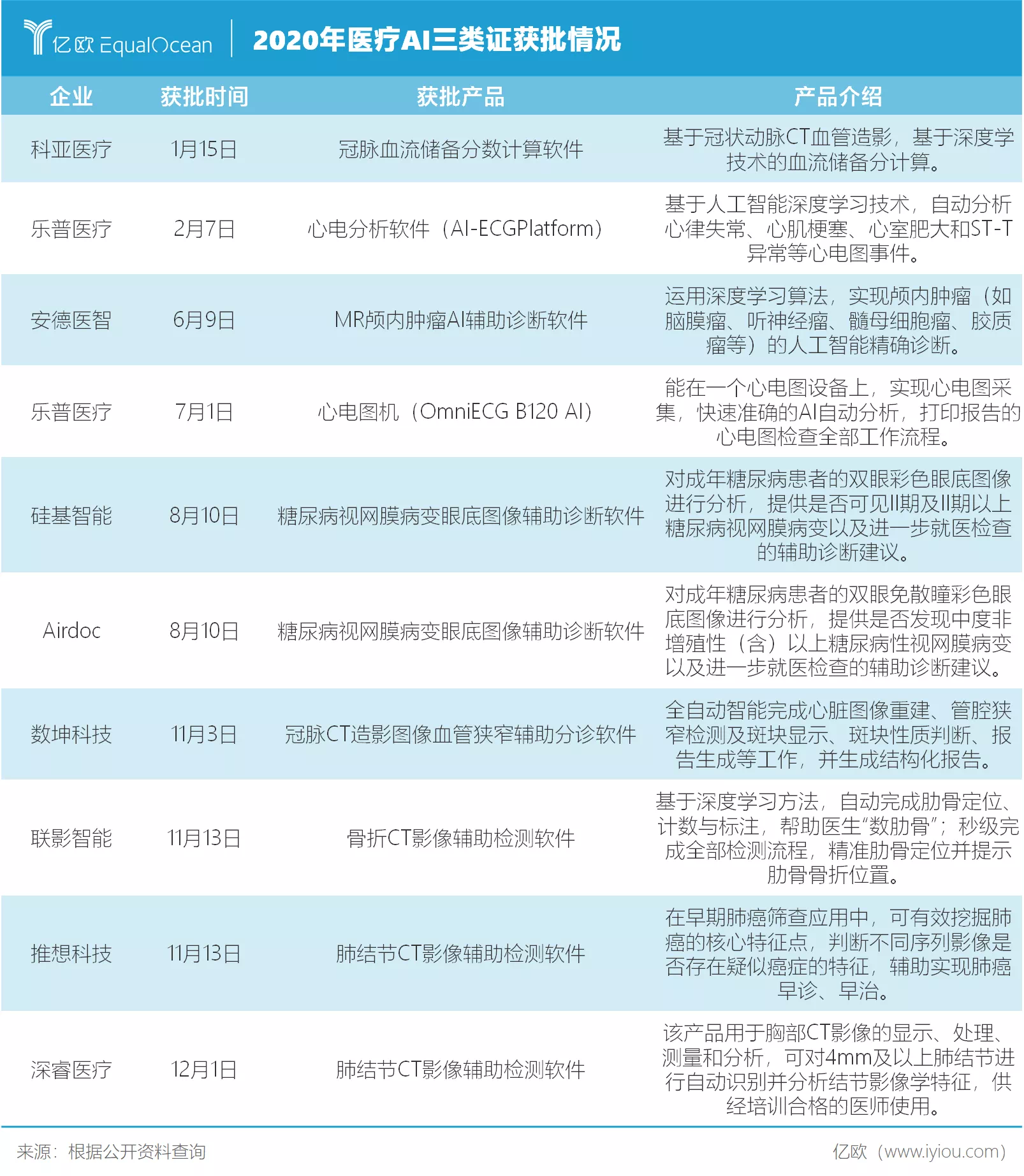 哪些网站能在国内通过医疗答题赚取收益