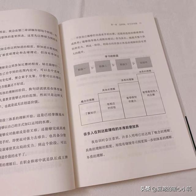 哪些方法能让你用知识转化为财富