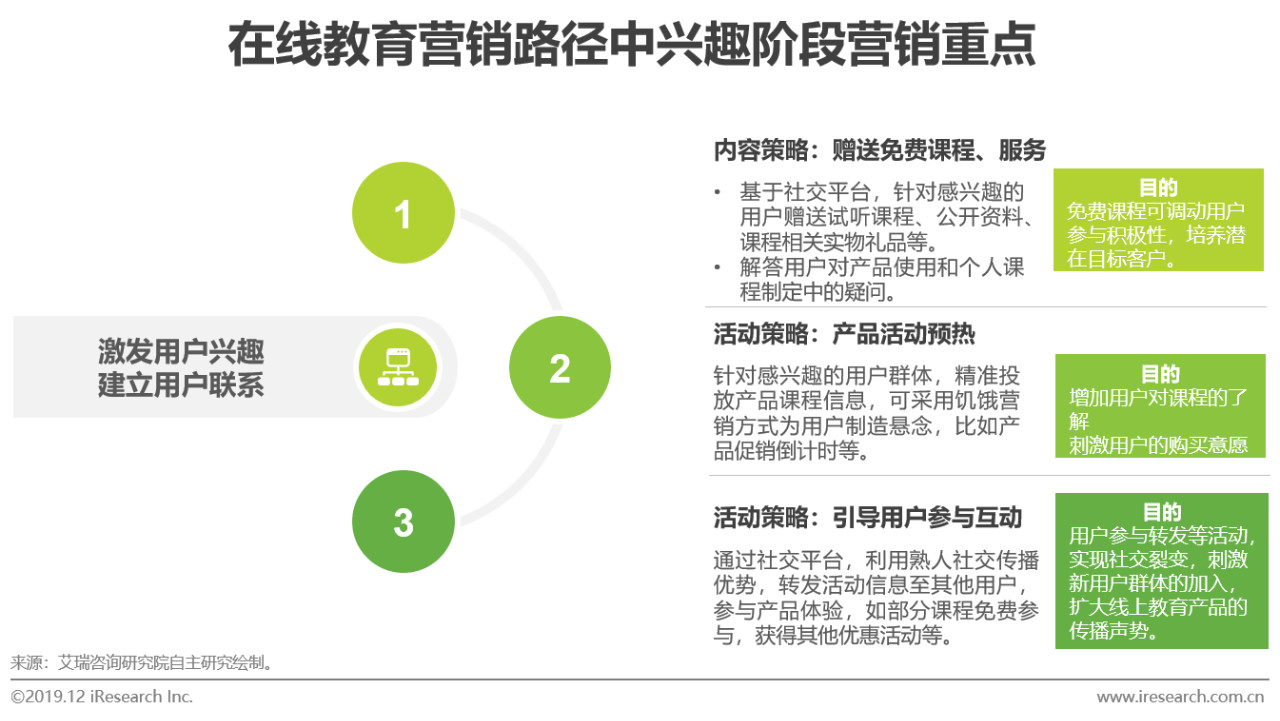 土鸡蛋销售好去处在哪如何制定营销策略
