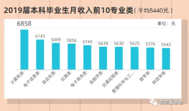 哪些行业是女孩赚钱的首选