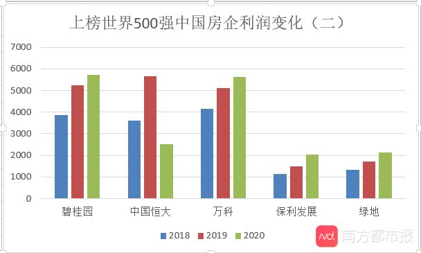 哪些行业稳居盈利金字塔顶端