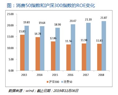 哪些ETF收益更高专业ETF投资靠谱吗
