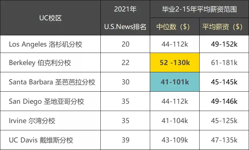哪些职业在国外最赚钱排行榜揭秘