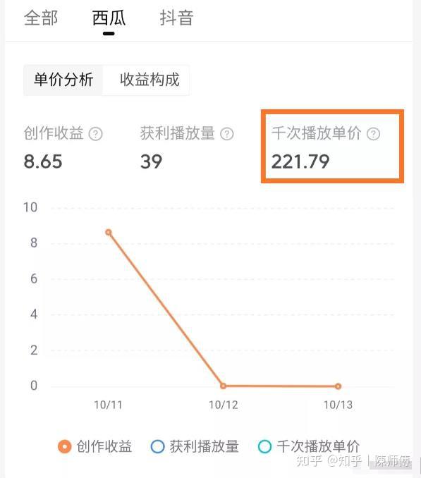 哪些视频教你多方面赚钱方法