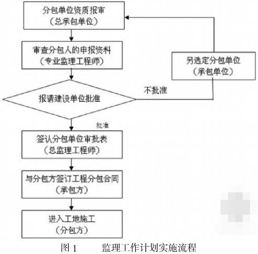 土建管理如何盈利涵盖哪些工程管理要点