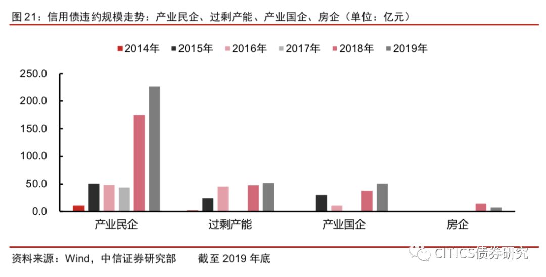 哪些行业投资低却收益高