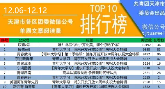 在天津哪些途径能赚钱本地致富攻略一览
