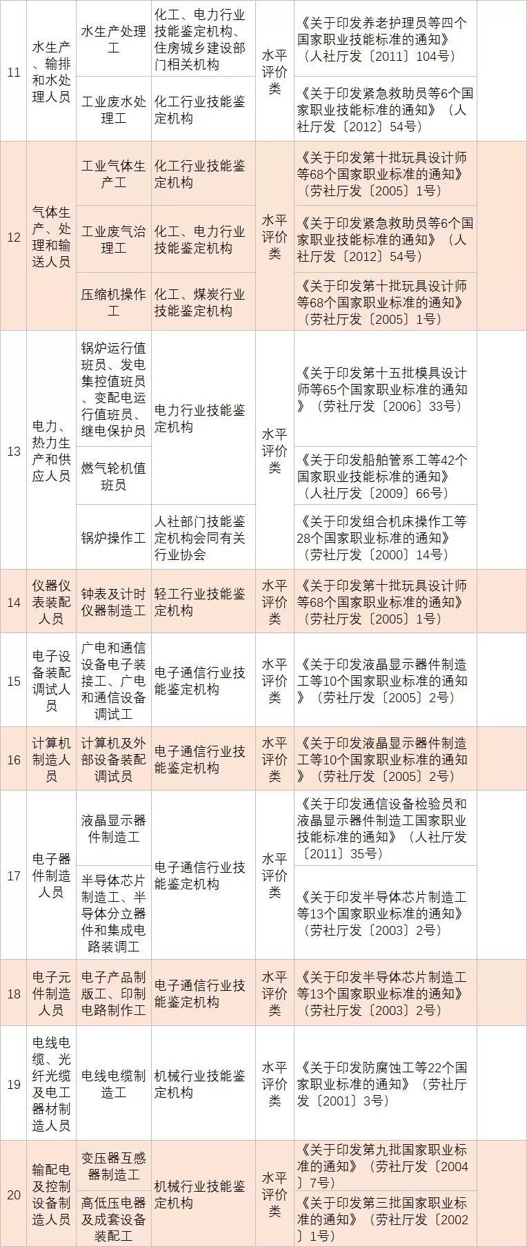 哪些职场领域薪资最高哪些工作最赚钱
