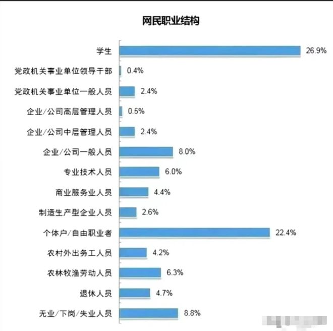 哪些月份收入增速最快如何把握各月商机