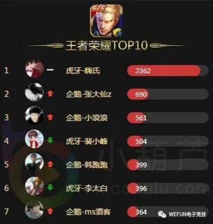 嗨氏究竟如何赚钱月收入能有多少