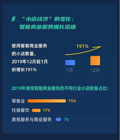 咖啡店与奶茶店谁利润较低深入对比分析