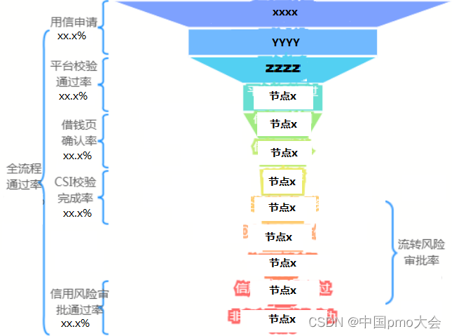哪四种赚钱方式最流行探索高效收益的途径