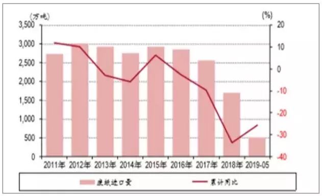 哪些游戏代肝服务能盈利价格行情分析