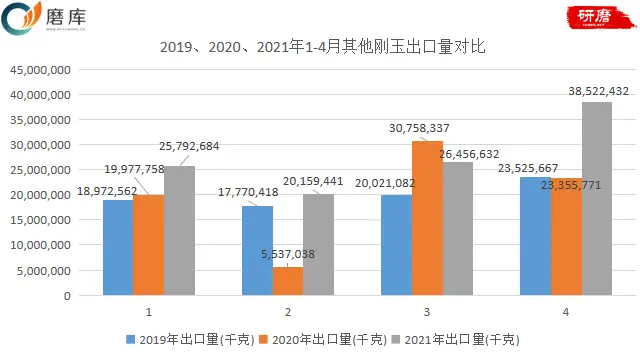 哪些出口产品盈利高哪些领域出口易成功