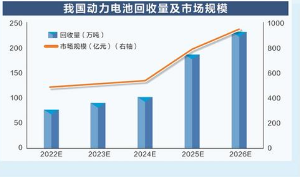 在大连回收废品真的能盈利吗公司现状探究