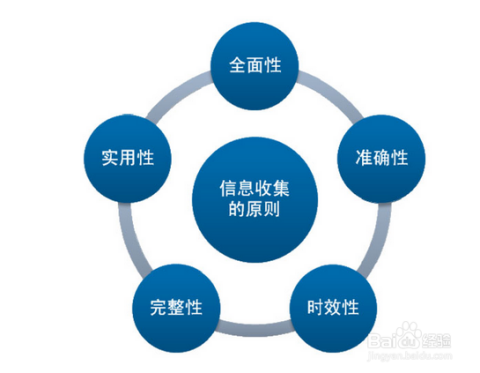 哪些方法能在互联网上赚钱