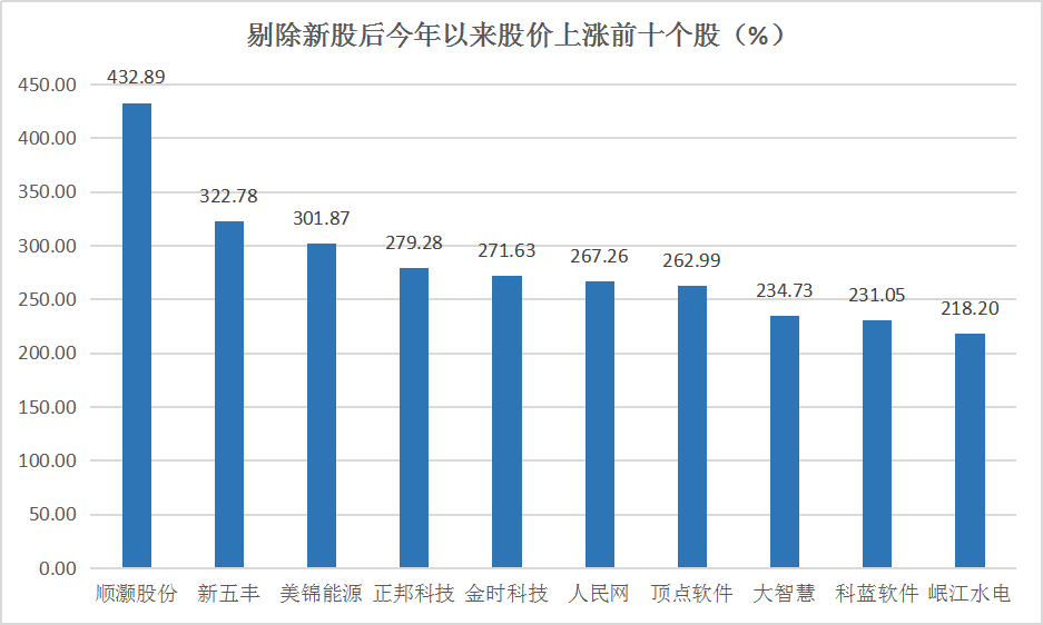 在天涯如何高效赚钱快速盈利策略揭秘