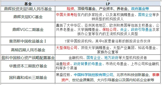 哪些基金LP项目最赚钱探究盈利秘籍