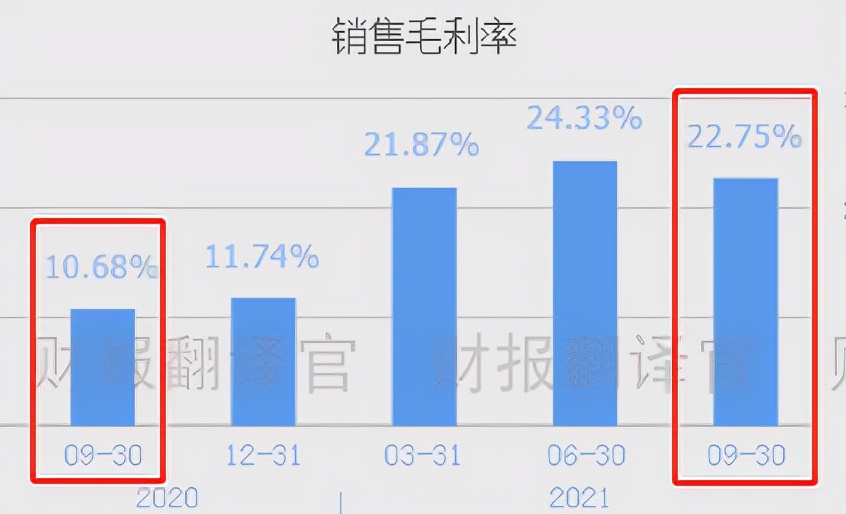 哪些产品在非洲市场销售利润高