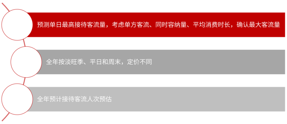 土地评估如何盈利其重要性与价值解析
