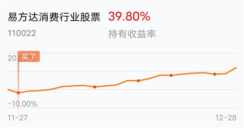 哪些基金既省钱又盈利哪些基金收益最高