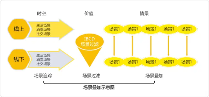 哪些方法迅速吸引客流盈利最快途径揭秘
