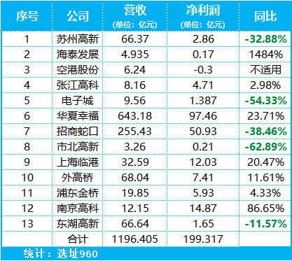 咸宁哪些投资盈利高哪些行业能赚钱
