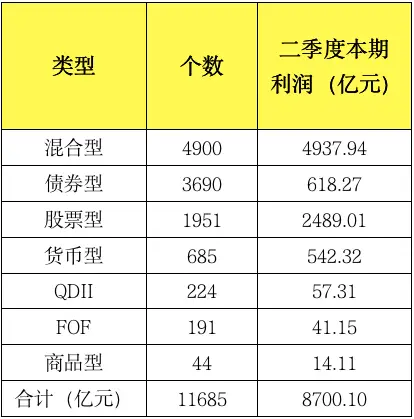 哪些基金公司固定收益产品最赚钱
