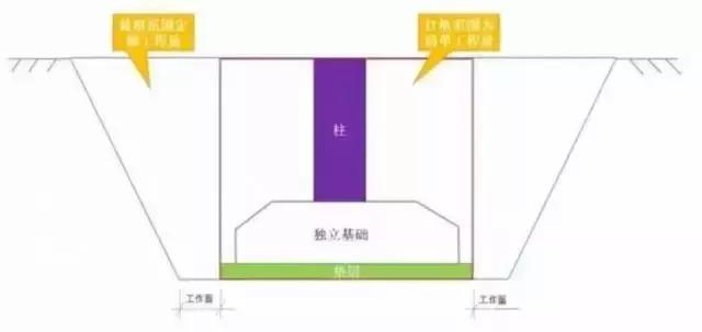 土方工程真的能赚钱吗
