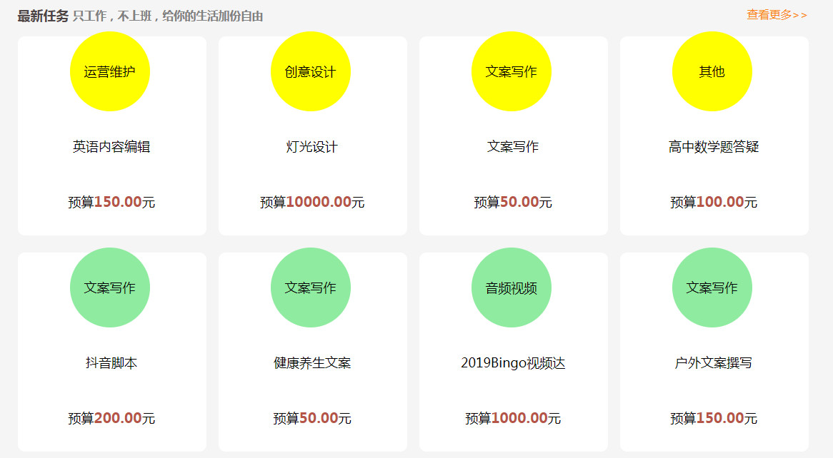 哪些网上赚钱项目适合在家操作