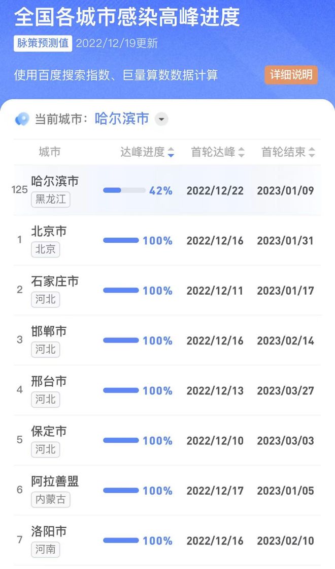 哈尔滨哪些工作赚钱快快速盈利职业盘点