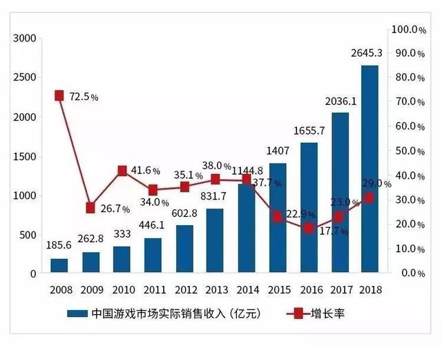 国际航班盈利几何工作强度究竟如何