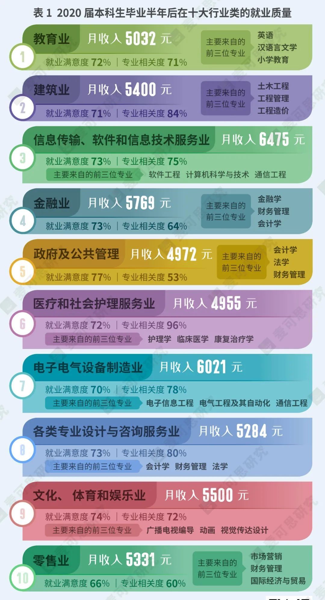 大专生选择哪个专业收入更高揭秘最赚钱的专业盘点
