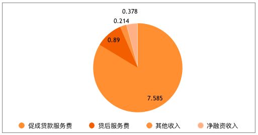 天津本地贷款如何盈利探究贷款行业的收益途径