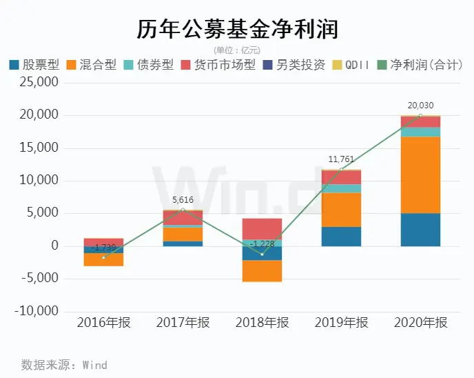 基民买基金盈利前景如何基金经理是否同步操作