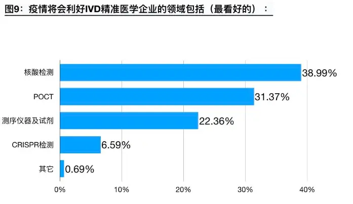 哪些领域堪称变现黄金地哪个行业赚钱更具潜力