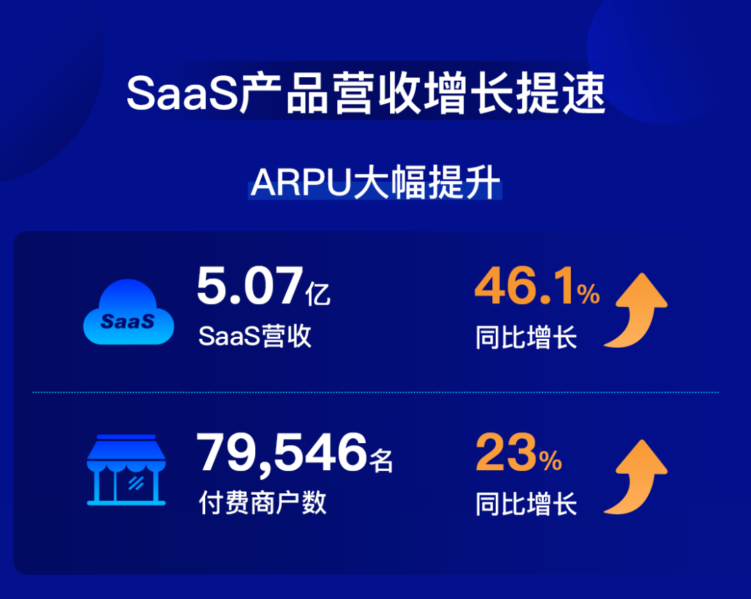 夜总会如何通过任务赚取利润哪些商品是销售热点
