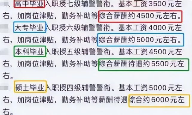 大专生有哪些赚钱途径能从事哪些工作岗位