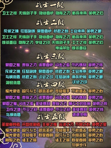 如何合成圣物装备以高效赚钱
