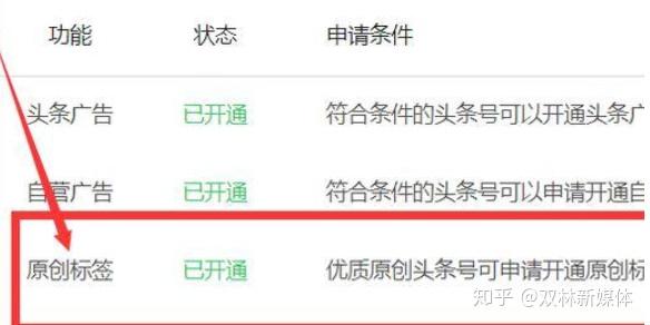 如何在头条号实现盈利真的能赚钱吗