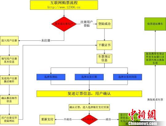 如何与大麦网合作售票盈利购票流程又是怎样的