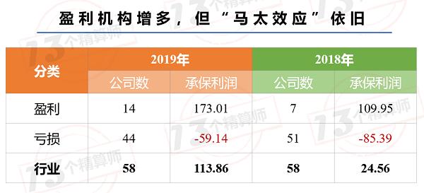 女性销售车险盈利可观吗视频揭秘行业收入真相